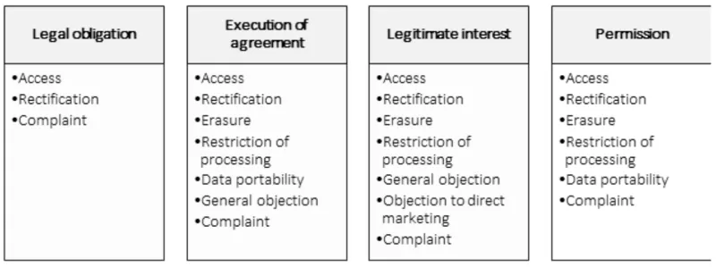 schematic overview of rights